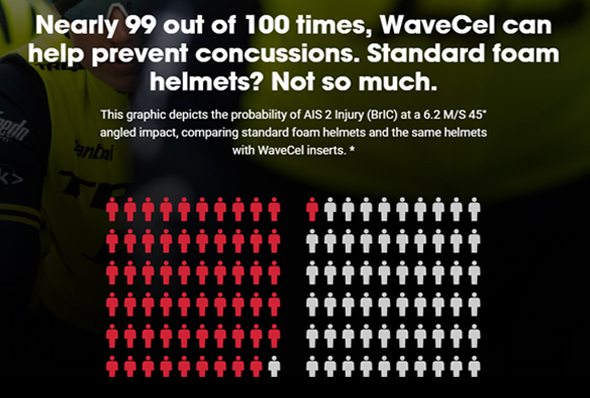Bontrager WaveCel Helmet 02