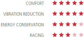 Astute Sky Line Vt Rating